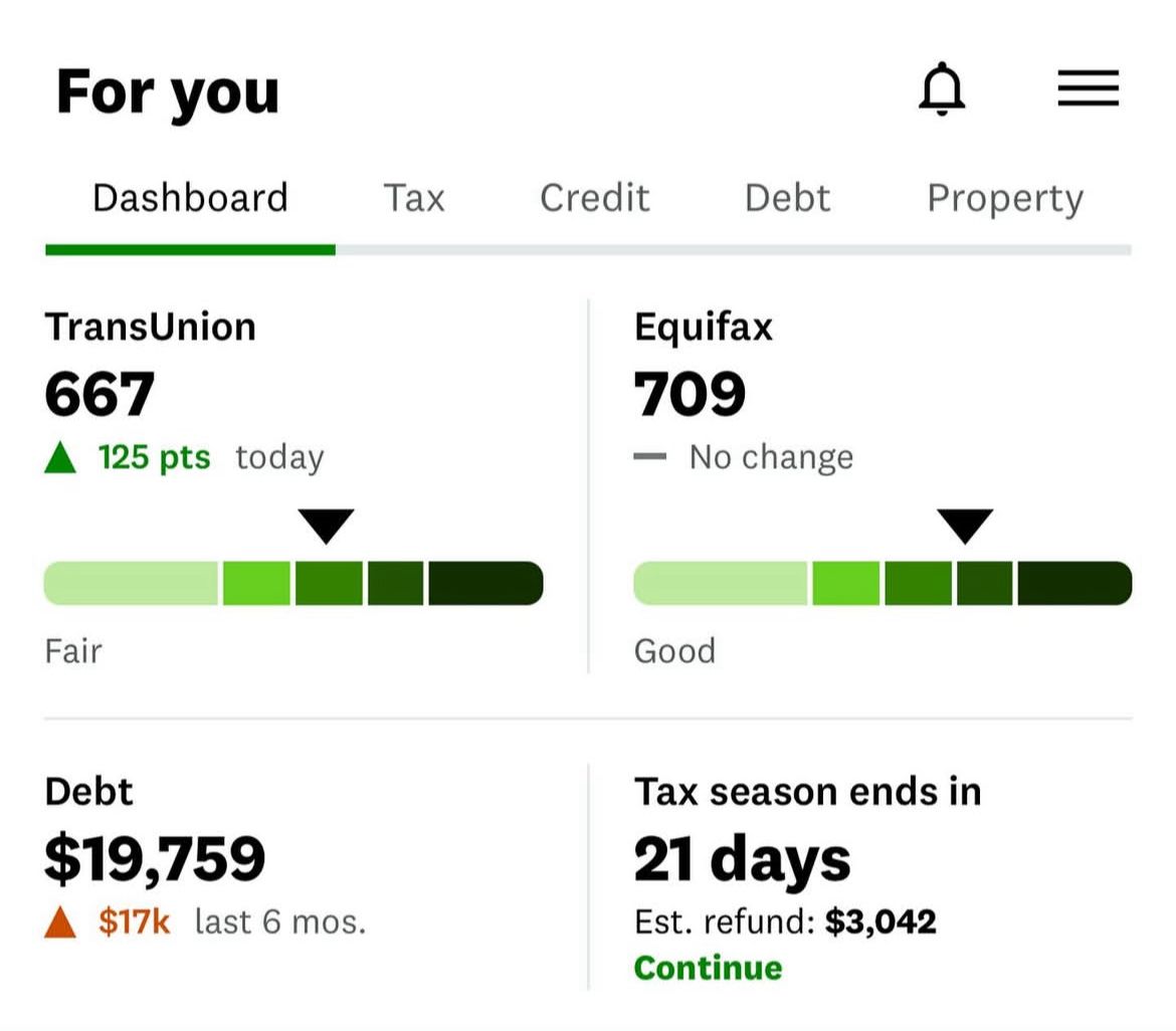 TransUnion 667 (+125 points today) and Equifax 709 credit scores