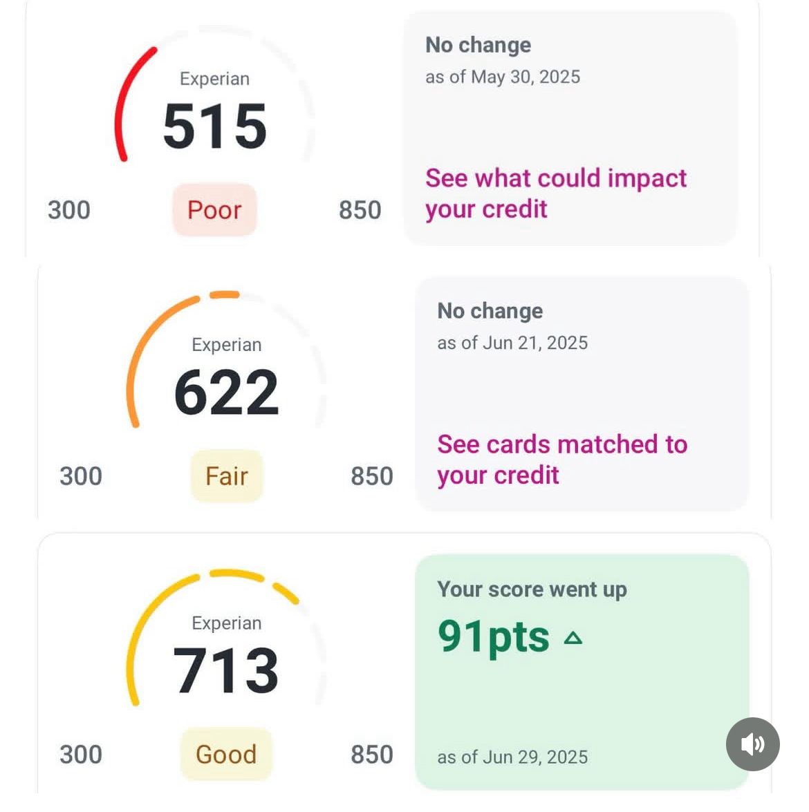Credit score progression from 515 to 713 (+91 points)