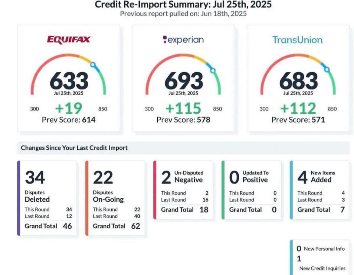 Credit report with multiple bureau improvements