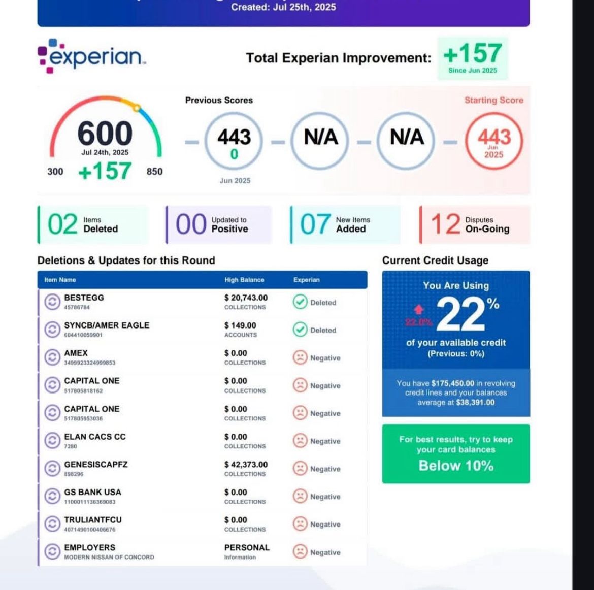Experian +157 point improvement with deletions