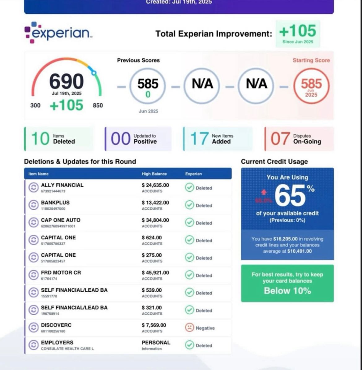 Experian report showing +105 point increase and deletions
