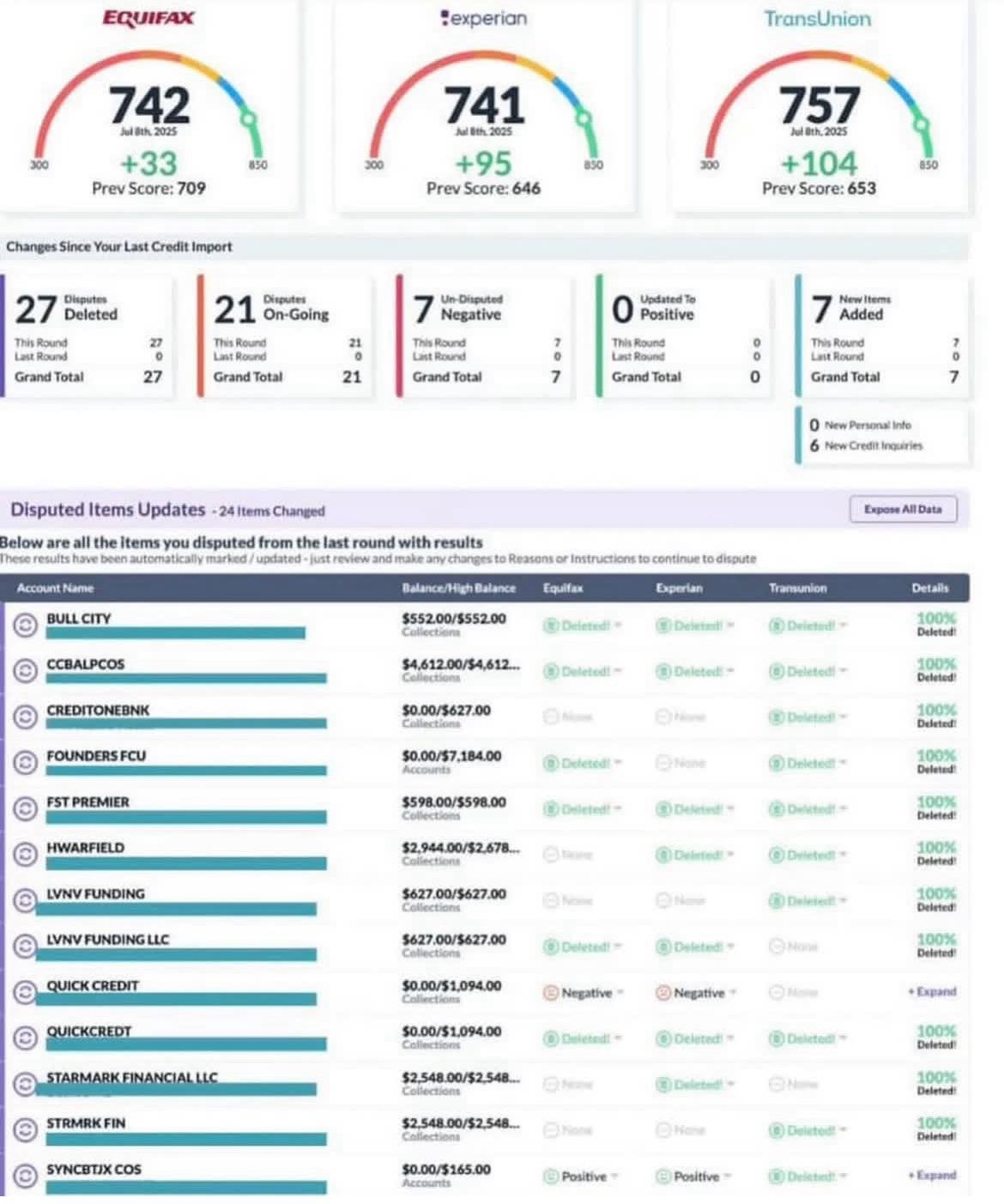 Credit report showing multiple deleted negative items