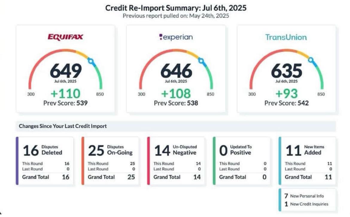 Credit report summary showing significant improvements