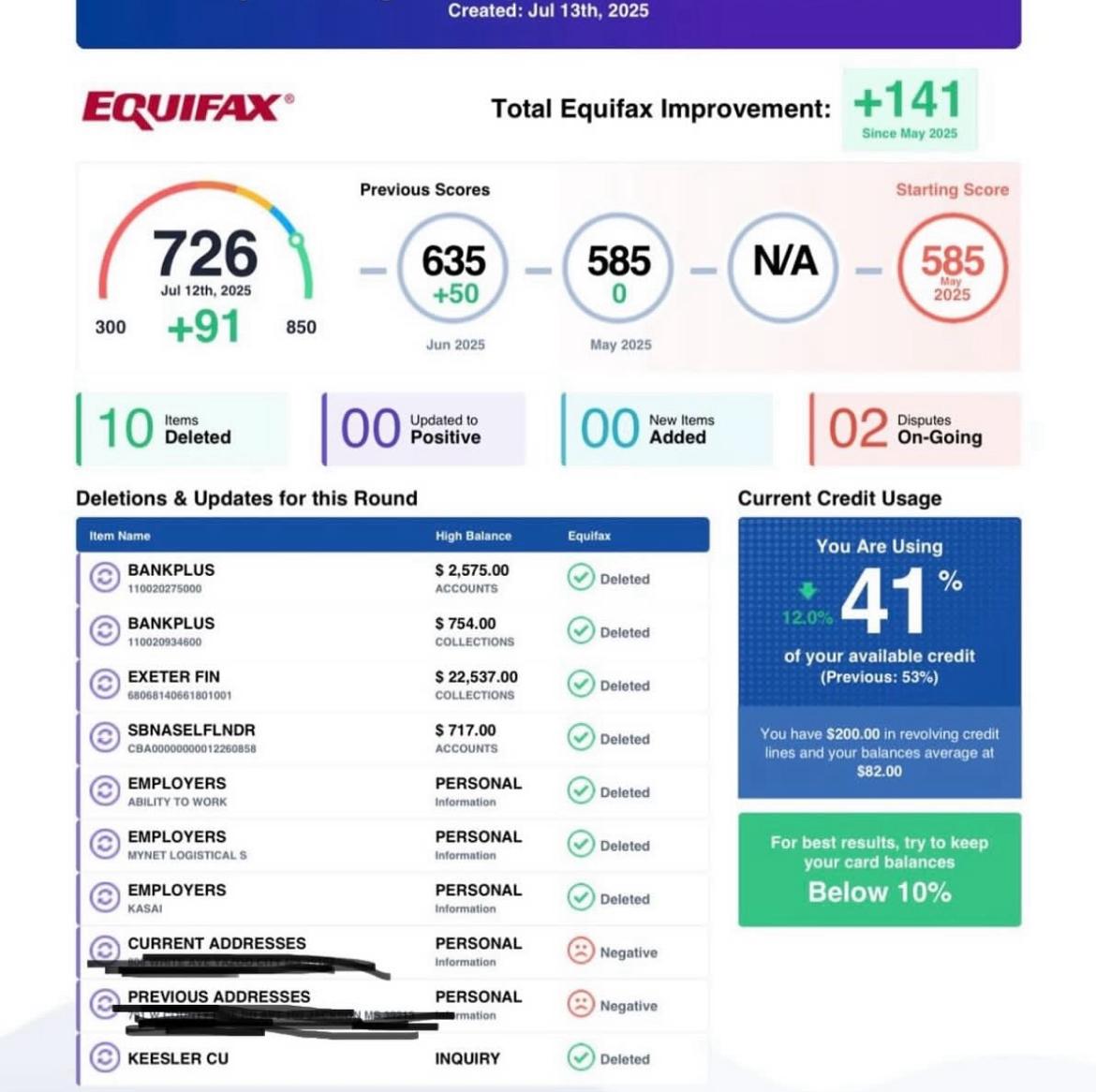 Equifax report showing +91 point increase and multiple deletions